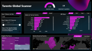 TarentoGlobal Dashboard (1)